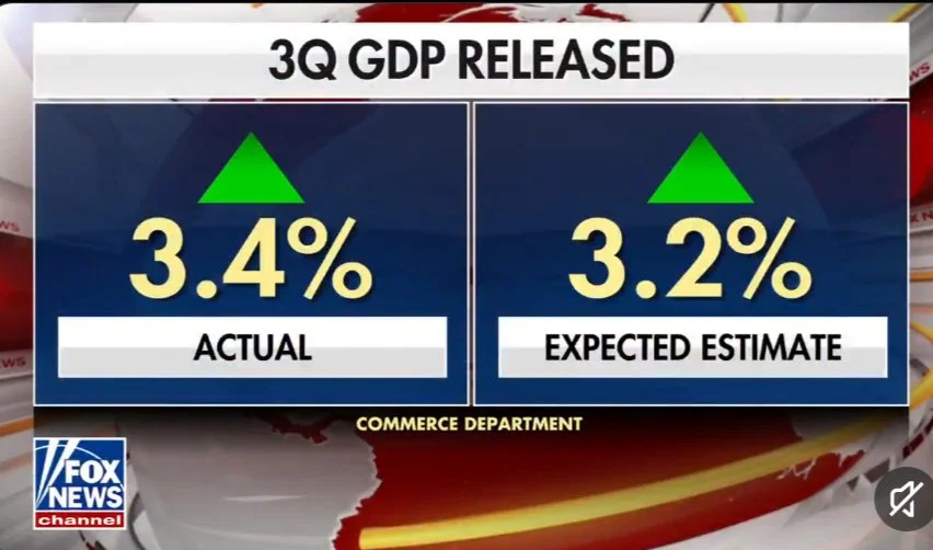 福克斯新闻三季度GDP图表：实际3.4%，预期3.2%